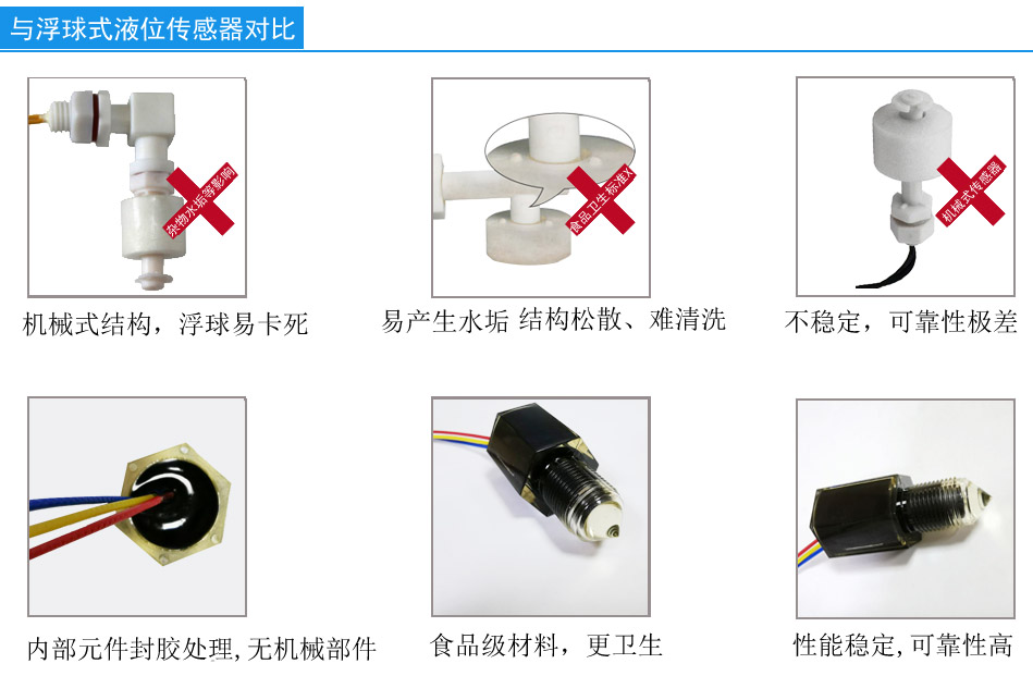 Single-point photoelectric liquid level sensor, product model 1902D