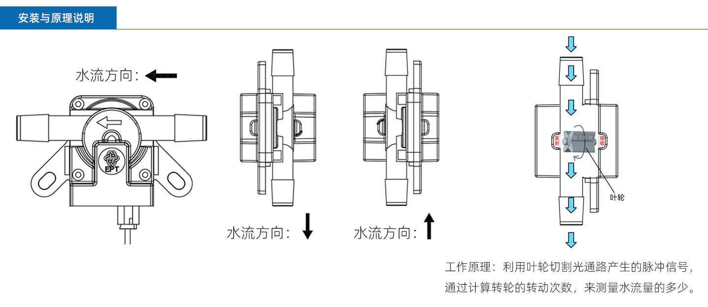 Small flowmeter  FM-PS4765