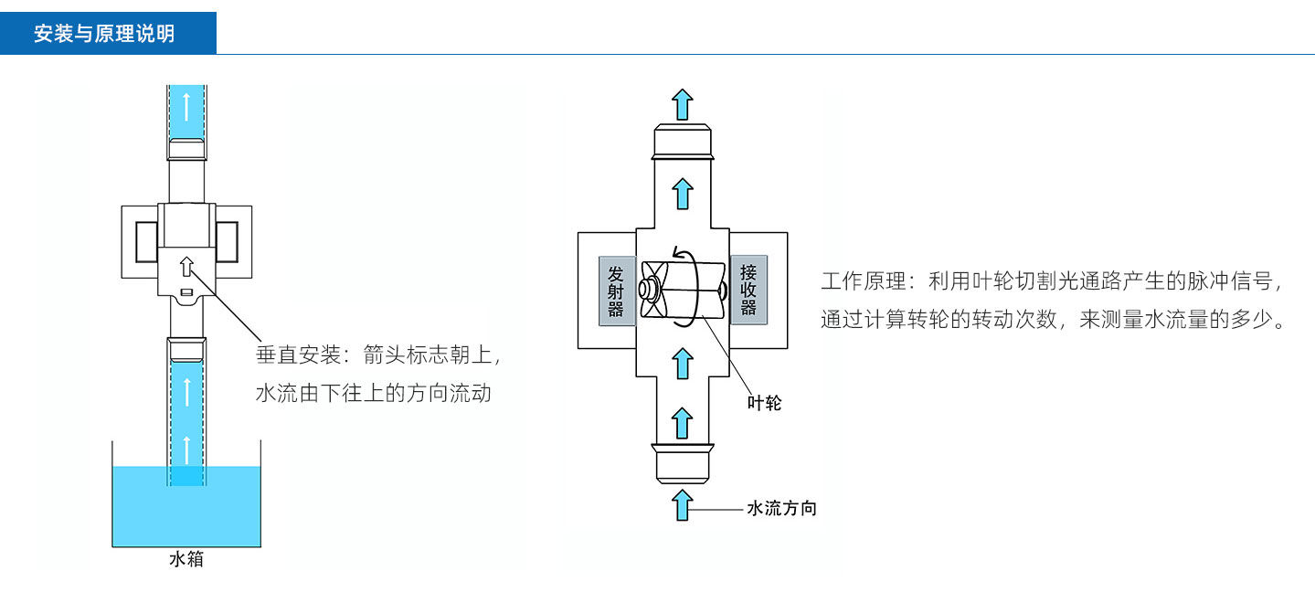 Small flowmeter FM-PS2130