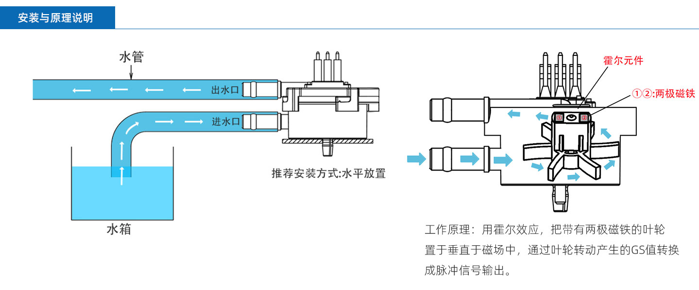 Small flowmeter FM-HL2124