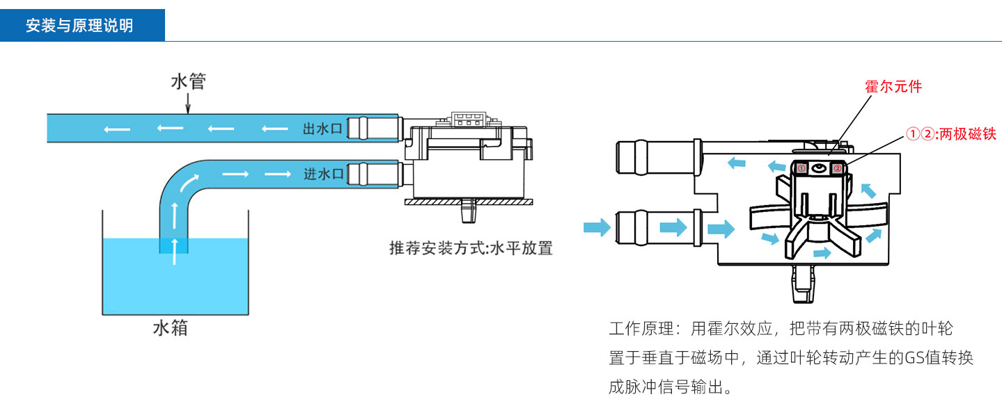 Small flowmeter  FM-HL3012W