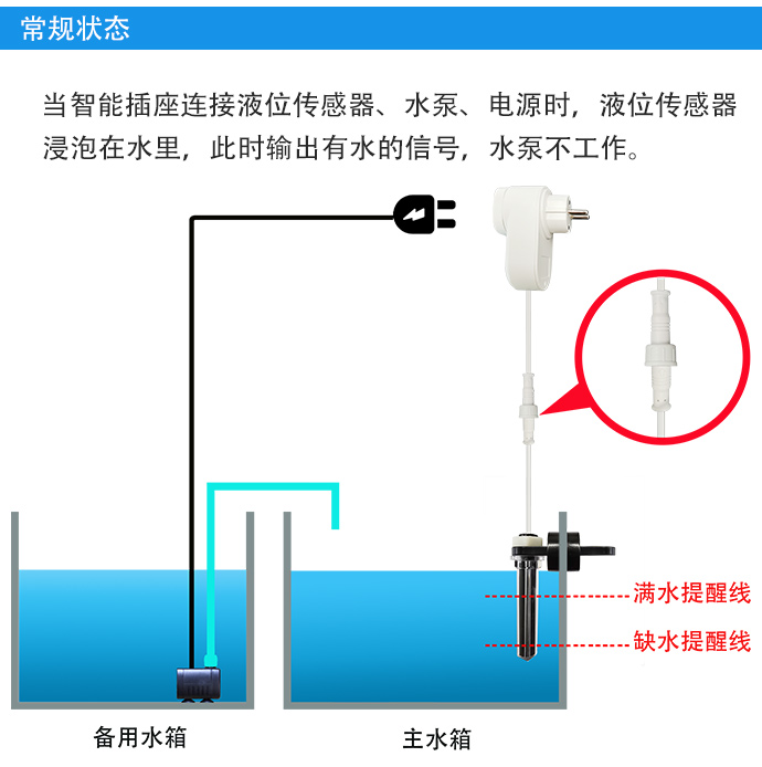 Automatic water replenishment intelligent socket (multi-point detection)