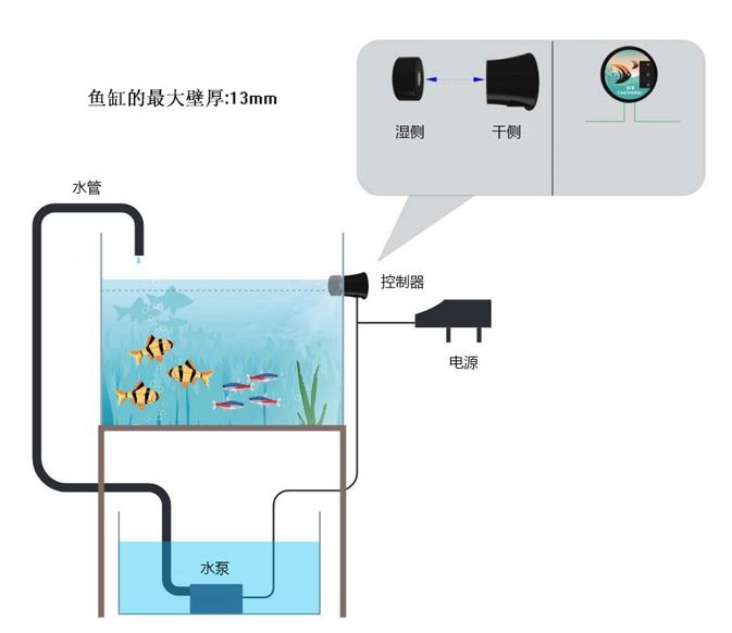 魚缸自助補(bǔ)水是如何實(shí)現(xiàn)的-自動(dòng)補(bǔ)水器