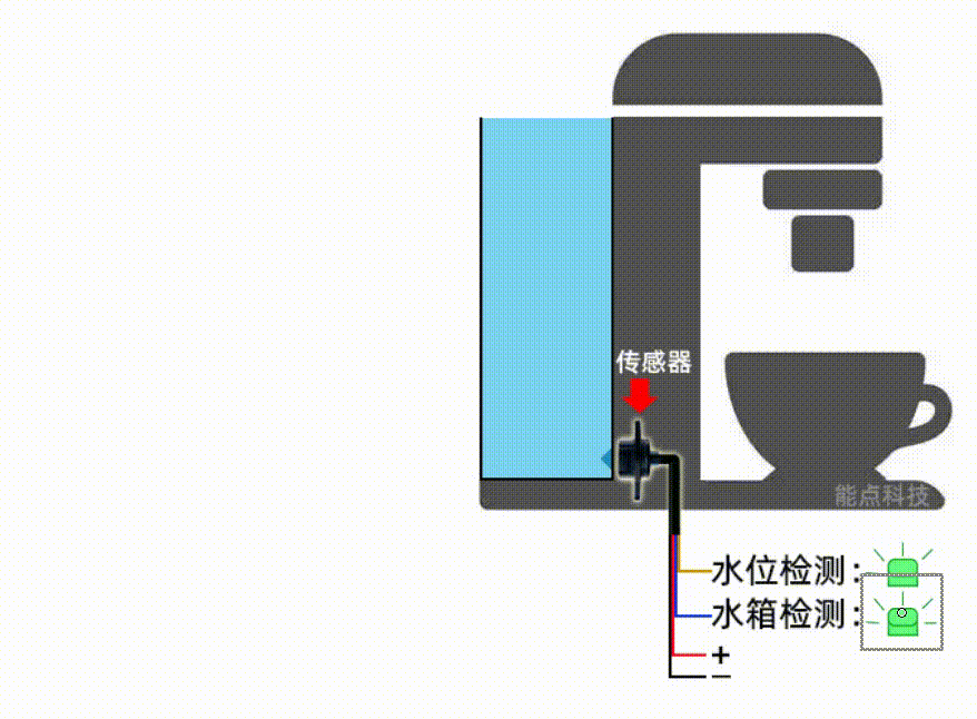 咖啡機(jī)如何實(shí)現(xiàn)缺液提醒？