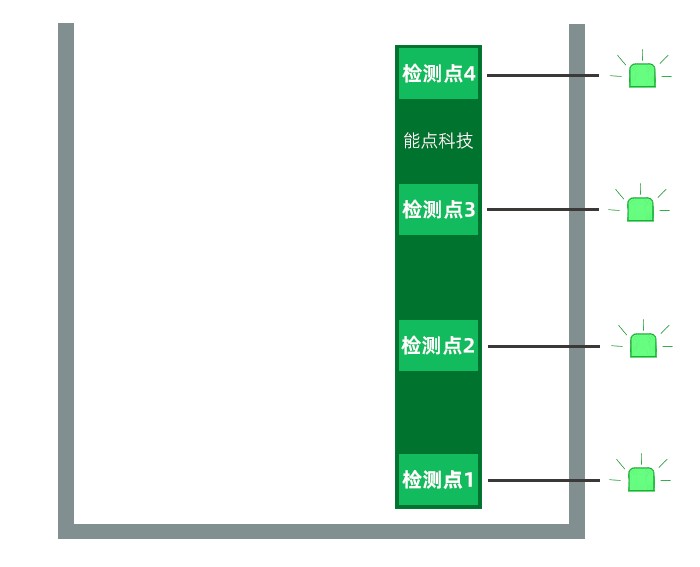 電容式多點.gif