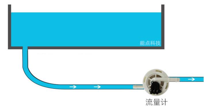 如何實(shí)現(xiàn)流量控制和缺水檢測呢？