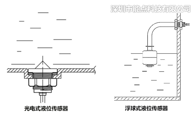 浮球光電標志.png