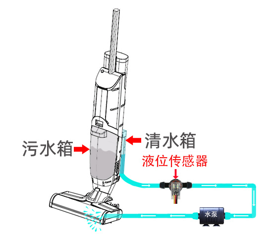掃地機如何實現缺液提醒報警