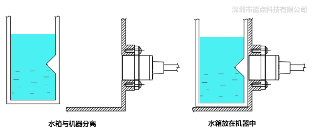 分離式光電液位傳感器是如何控制水位的？