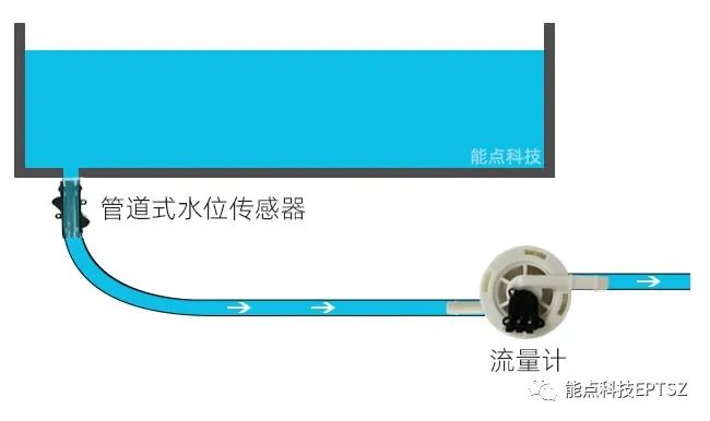 用于飲水機(jī)的傳感器有哪些