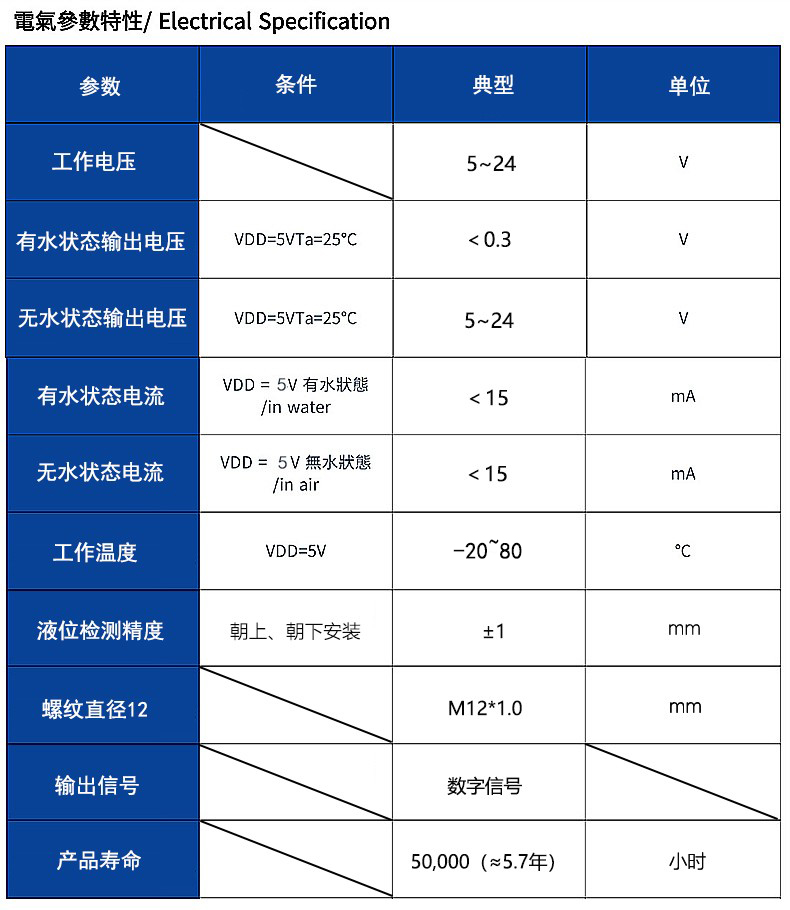 Single-point photoelectric liquid level sensor, product model 1902D