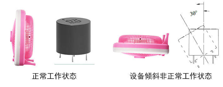 電風(fēng)扇傾倒時為什么能自動停轉(zhuǎn)？